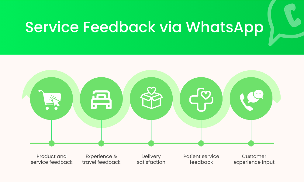 Automate Feedback Request